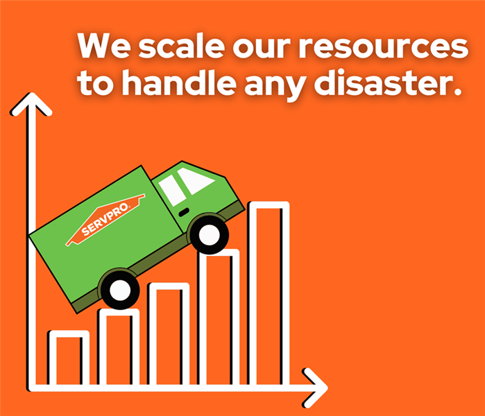 a chart going up to the right, orange background, SERVPRO green box truck driving up the chart, words say we can scale up